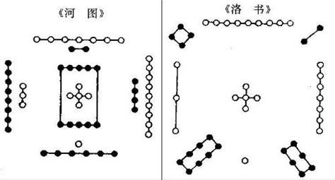 洛书河图|河图（中国上古文明图案）